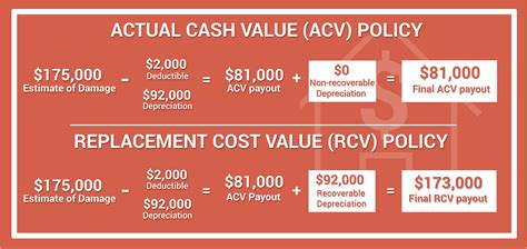 Calculation of Actual Amount of Claim .